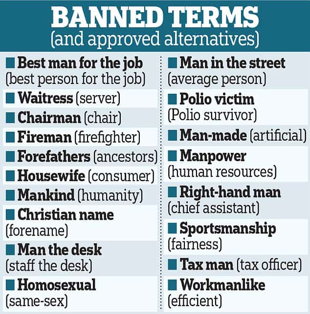British University Bans “Politically Incorrect” Words Including Mankind