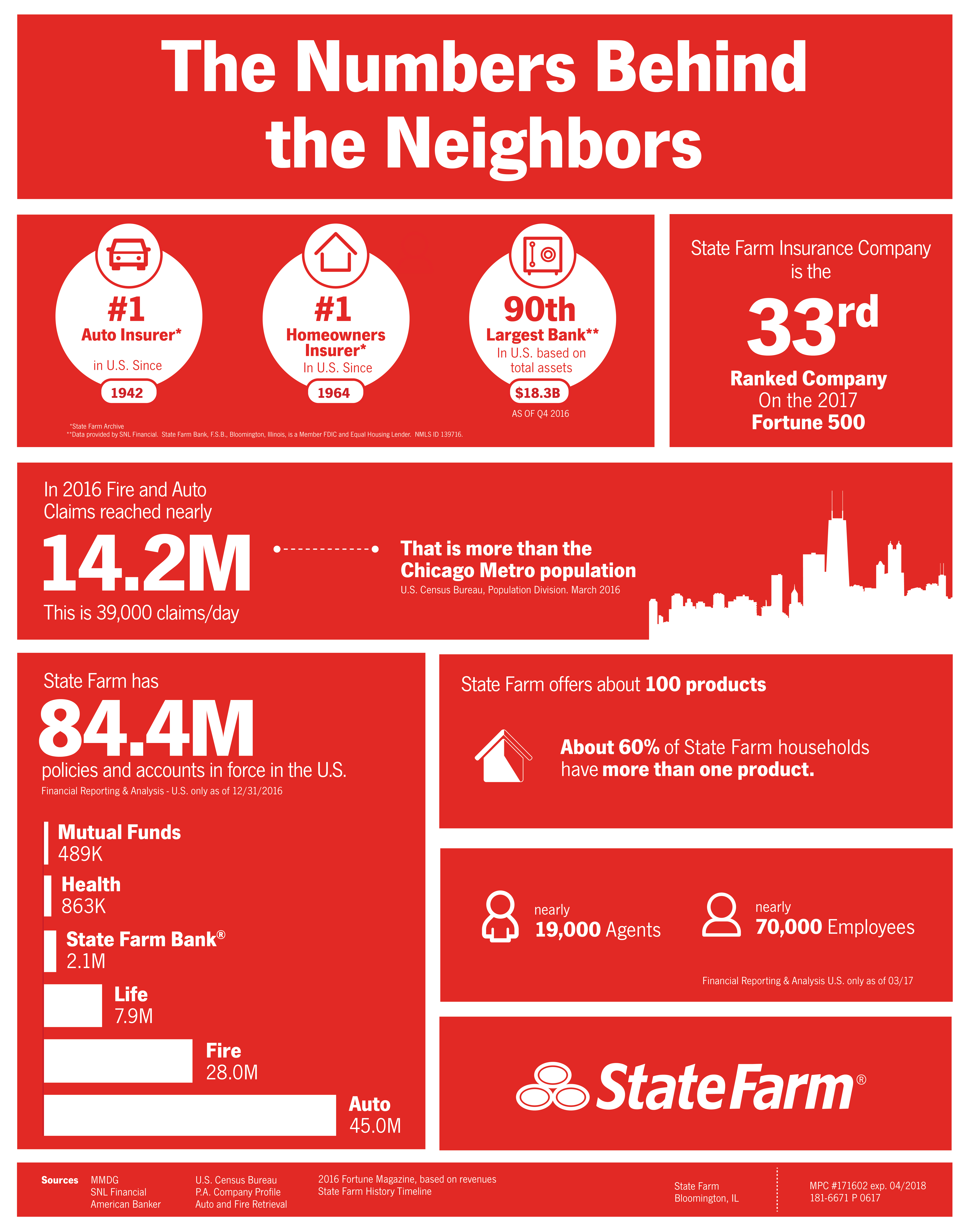 Auto Insurance State Farm