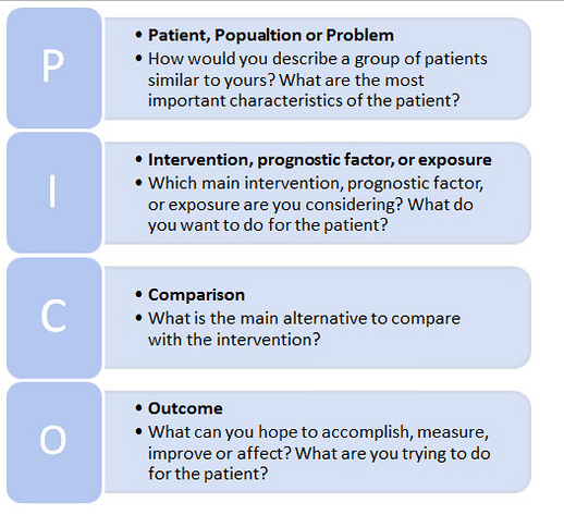 EvidenceBased Practice (EBP) Health Professions