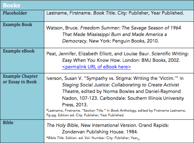 Chicago/Turabian Introduction to Archival Research LibGuides at