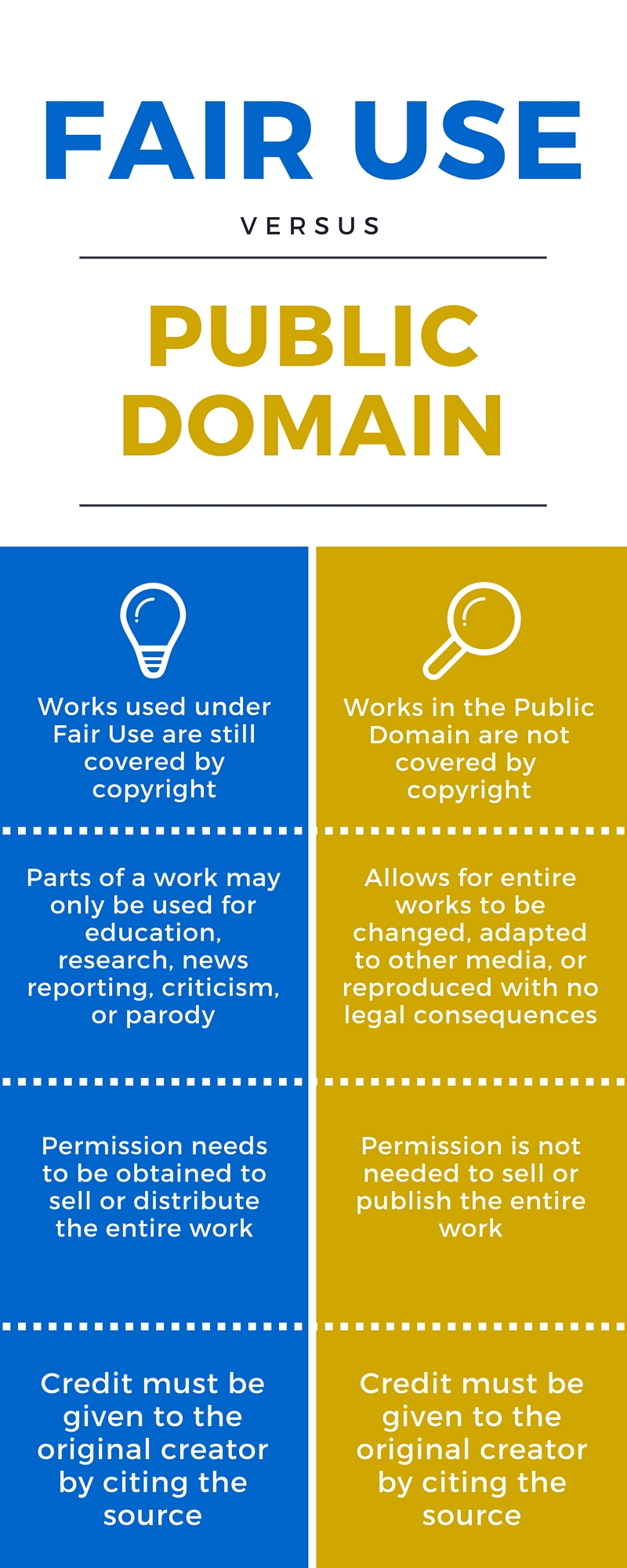 Public Domain Copyright for Students Library Guides at Charleston