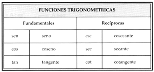 LOS CONCEPTOS TRIGONOMETRICOS EN LAS DIFERENTES CULTURAS