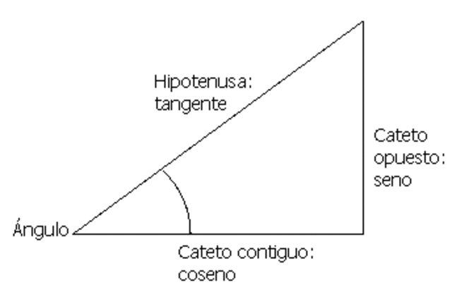 LOS CONCEPTOS TRIGONOMETRICOS EN LAS DIFERENTES CULTURAS
