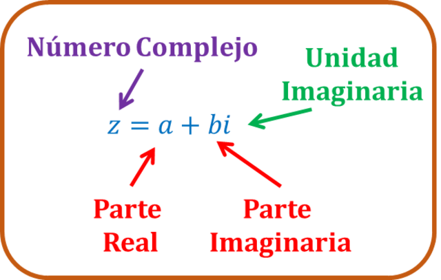 "Historia de los Números Complejos" timeline Timetoast