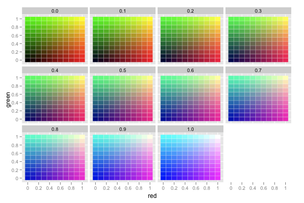 ggplot2 Quick Reference colour (and fill) Software and Programmer Efficiency Research Group