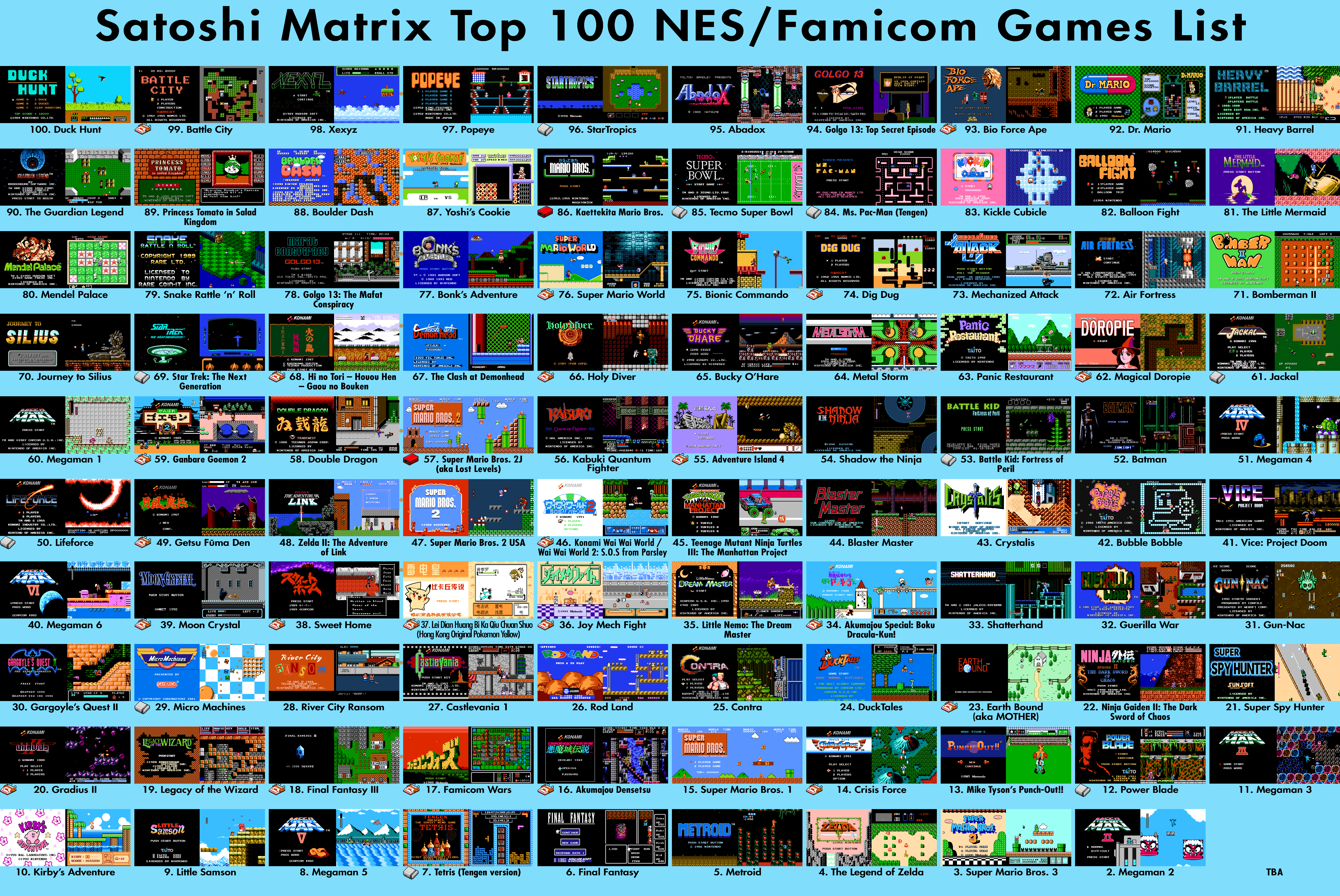 Top 100 Games List A Visual Recap Satoshi