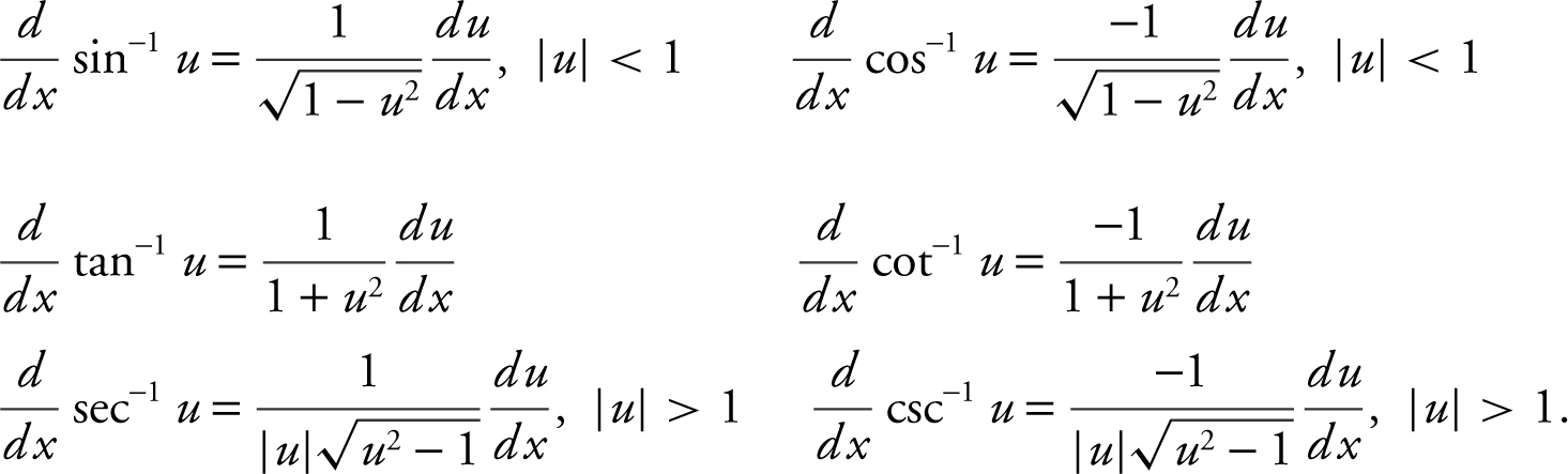 Big Idea 2 Derivative. Differentiation Review the Knowledge You Need