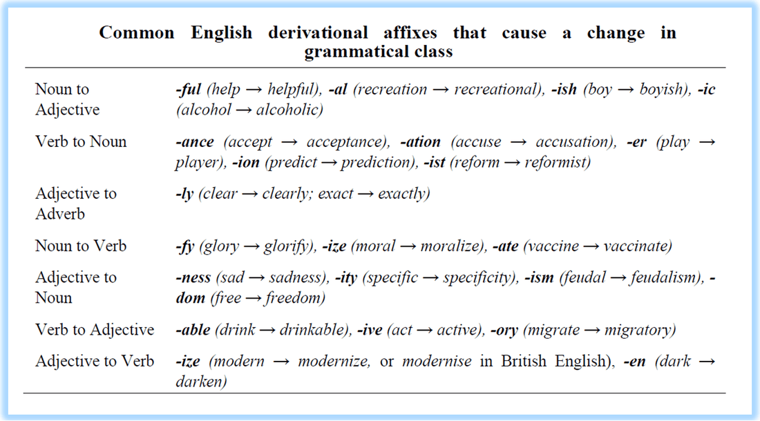 WORD FORMATION THROUGH DERIVATION Morphology