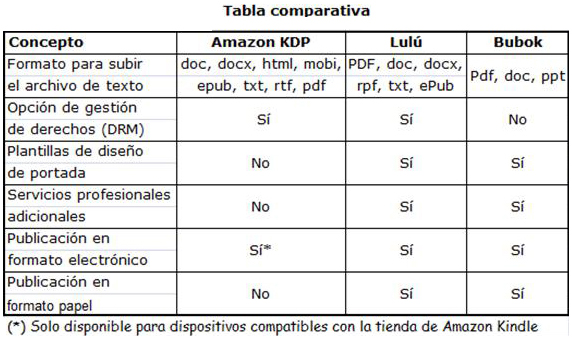 » Blog Archive » Publicar libros gratis