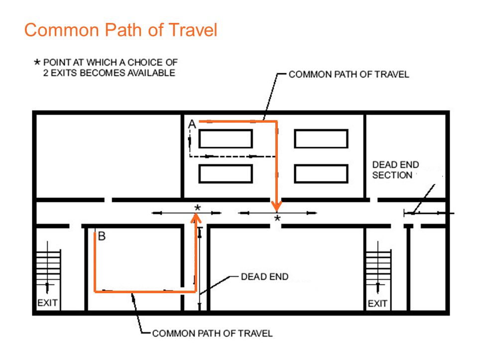 Common Path of Travel