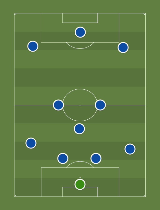 Chelsea Xi 2020/21 / Picking Chelsea S Ideal Xi For The