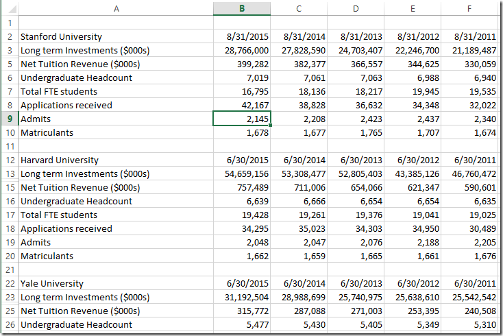 Compare college endowment growth with (lack of) enrollment