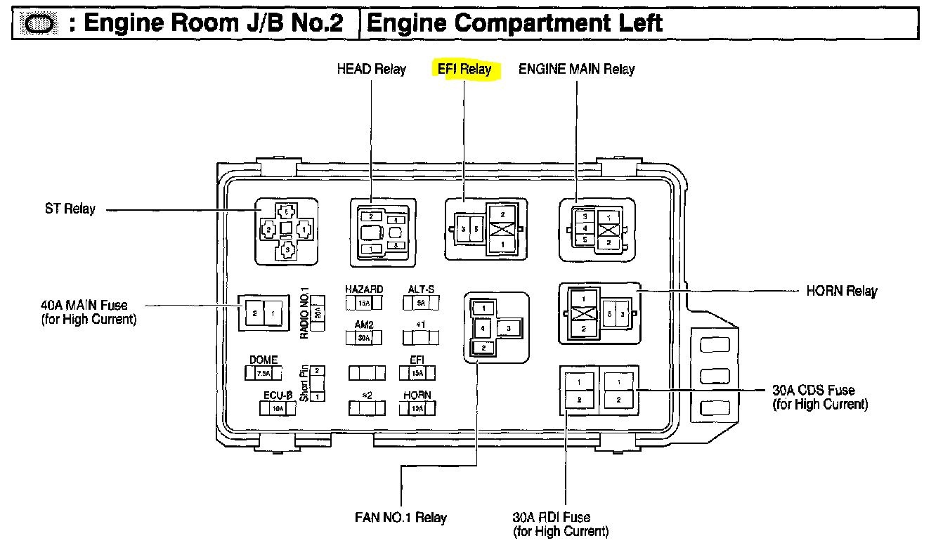 Toyota Camry Questions where is fuel pump relay 2001 camry 4 cyl