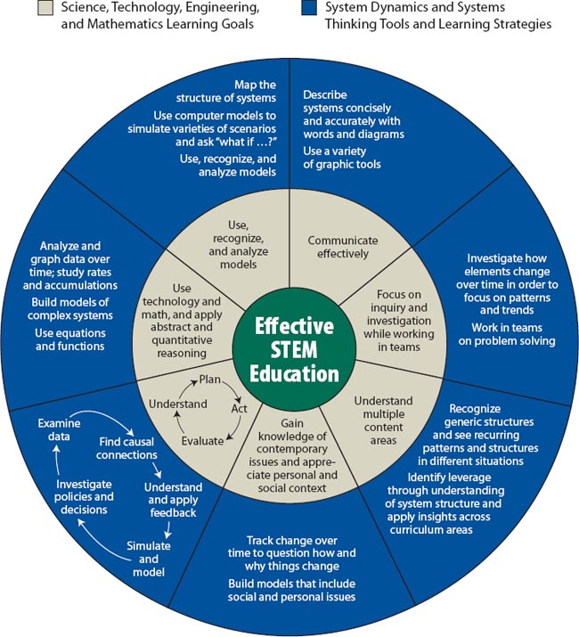 Creative Learning Exchange