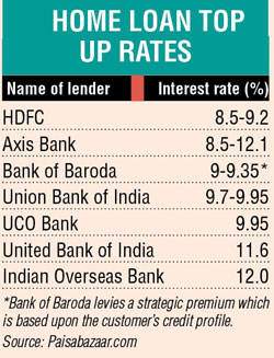 Want Loans Fast? Try A Top-Up