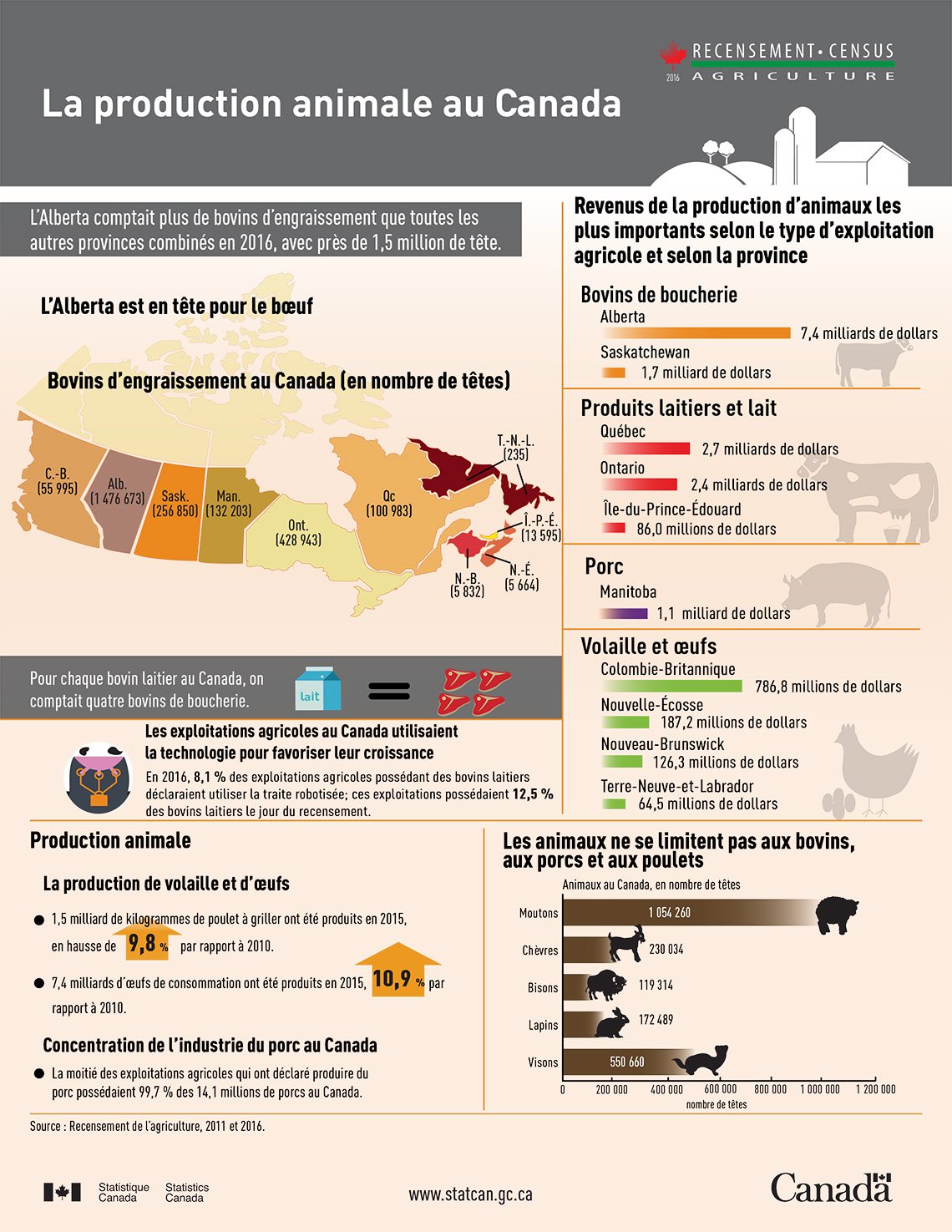 L’agriculture canadienne en une image Le Bulletin des agriculteurs