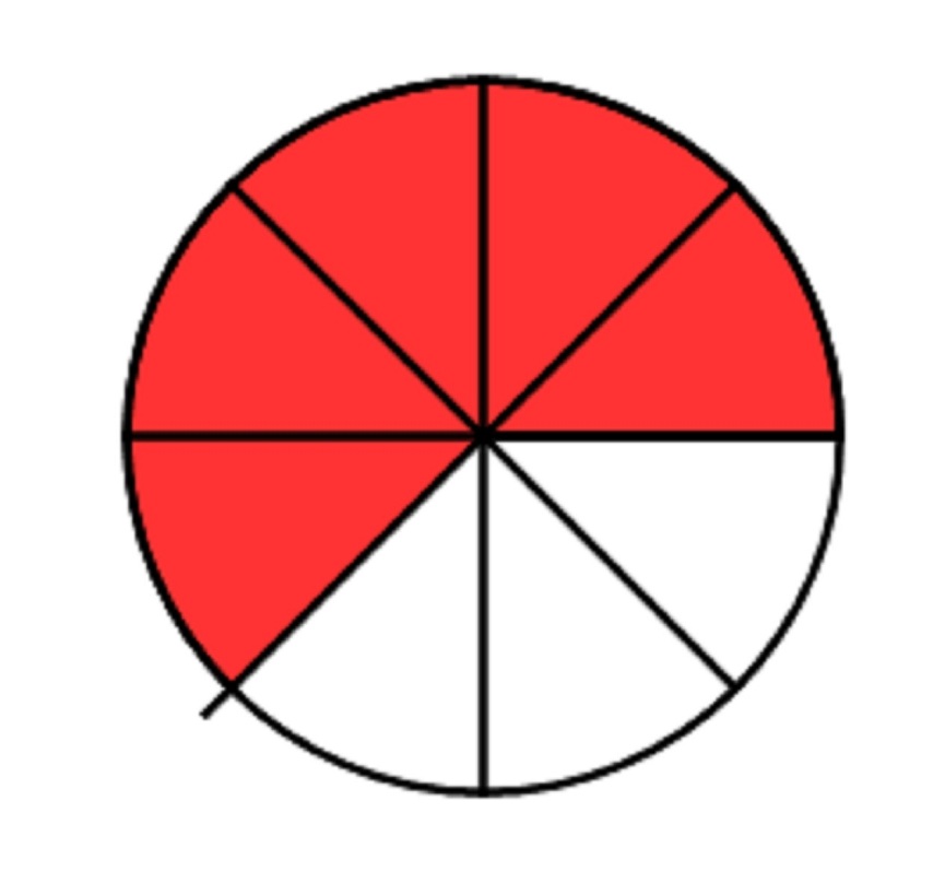 4.1.2A Fractions Minnesota STEM Teacher Center