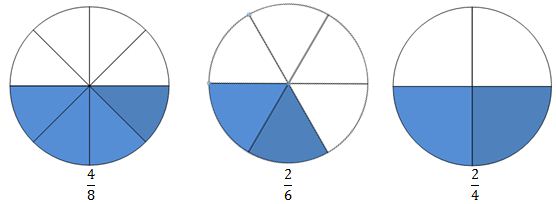 6.1.2 Ratios & Rates Minnesota STEM Teacher Center