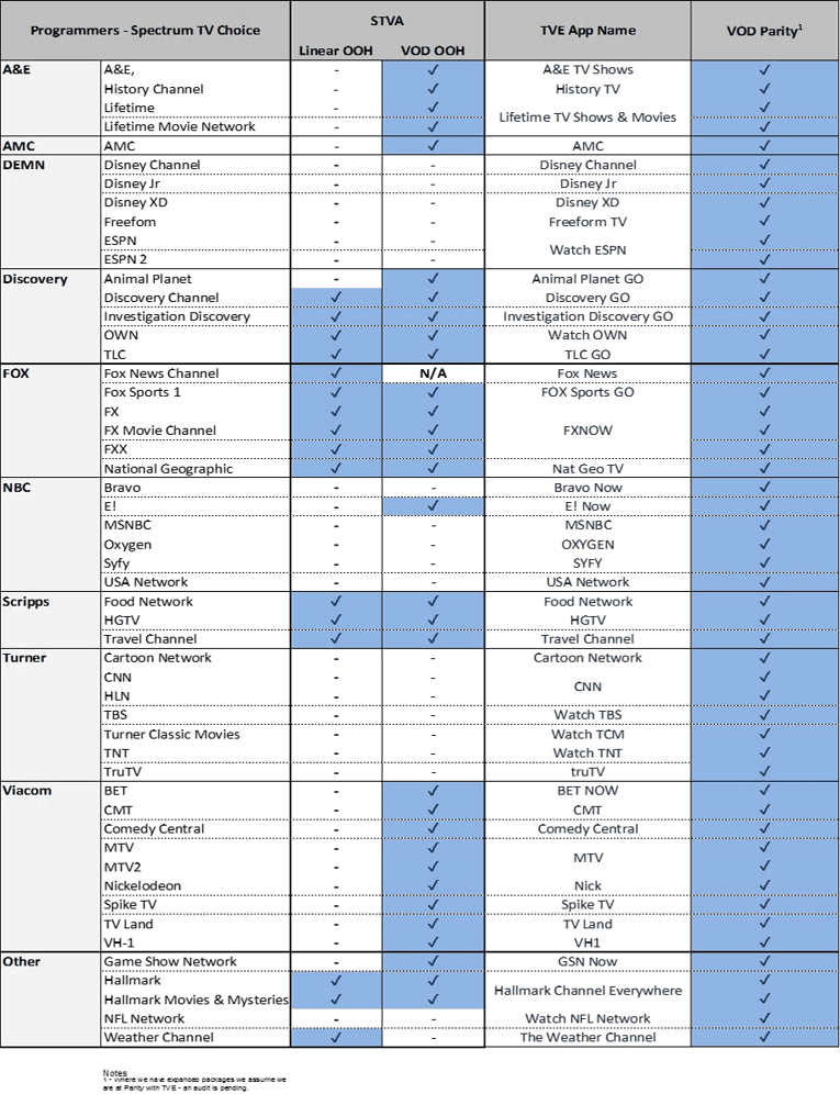 Spectrum Channel Lineup and Guide Charter Channel.