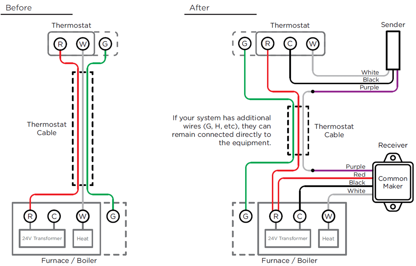 Wire Thermostat Heat Only Wiring | Hot Sex Picture