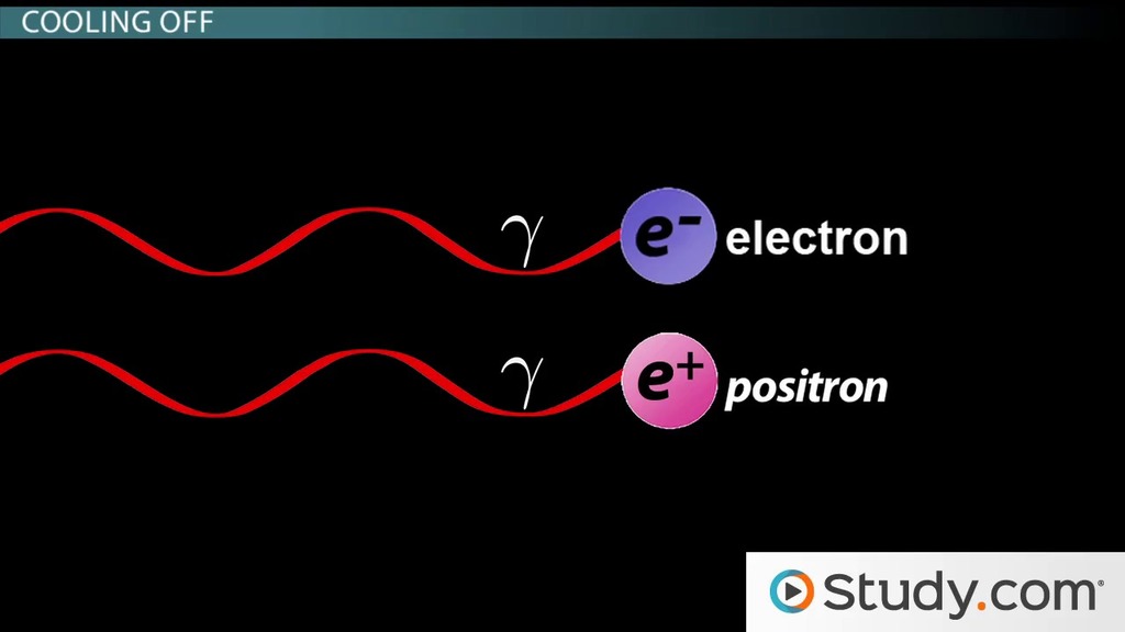 Photons, Particle Soup & Nucleosynthesis Video & Lesson