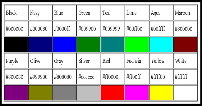 How to make changes in the style editor
