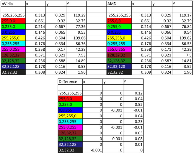 A Real Test of nVidia vs AMD 2D Image Quality [H]ardForum