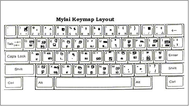 Typing Tamil in KDE