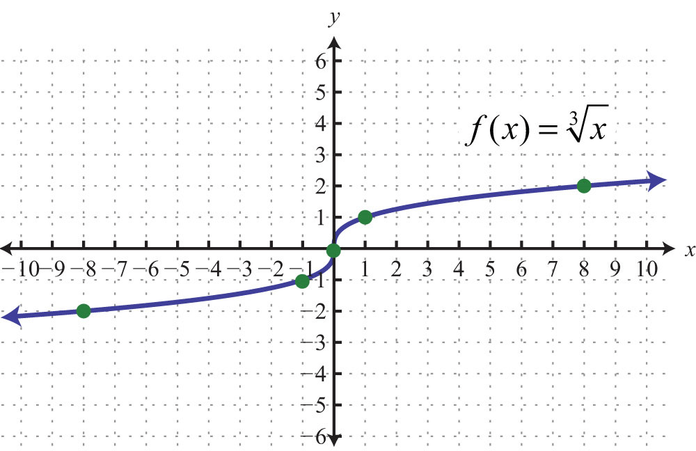 tarantamath [licensed for use only] / TM