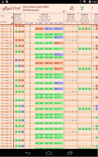 Irctc Train Timings And Seat Availability Between Two Stations
