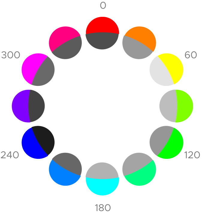HSB color model a visual guide for adjusting colors Blog Teemu Talja Service, usability