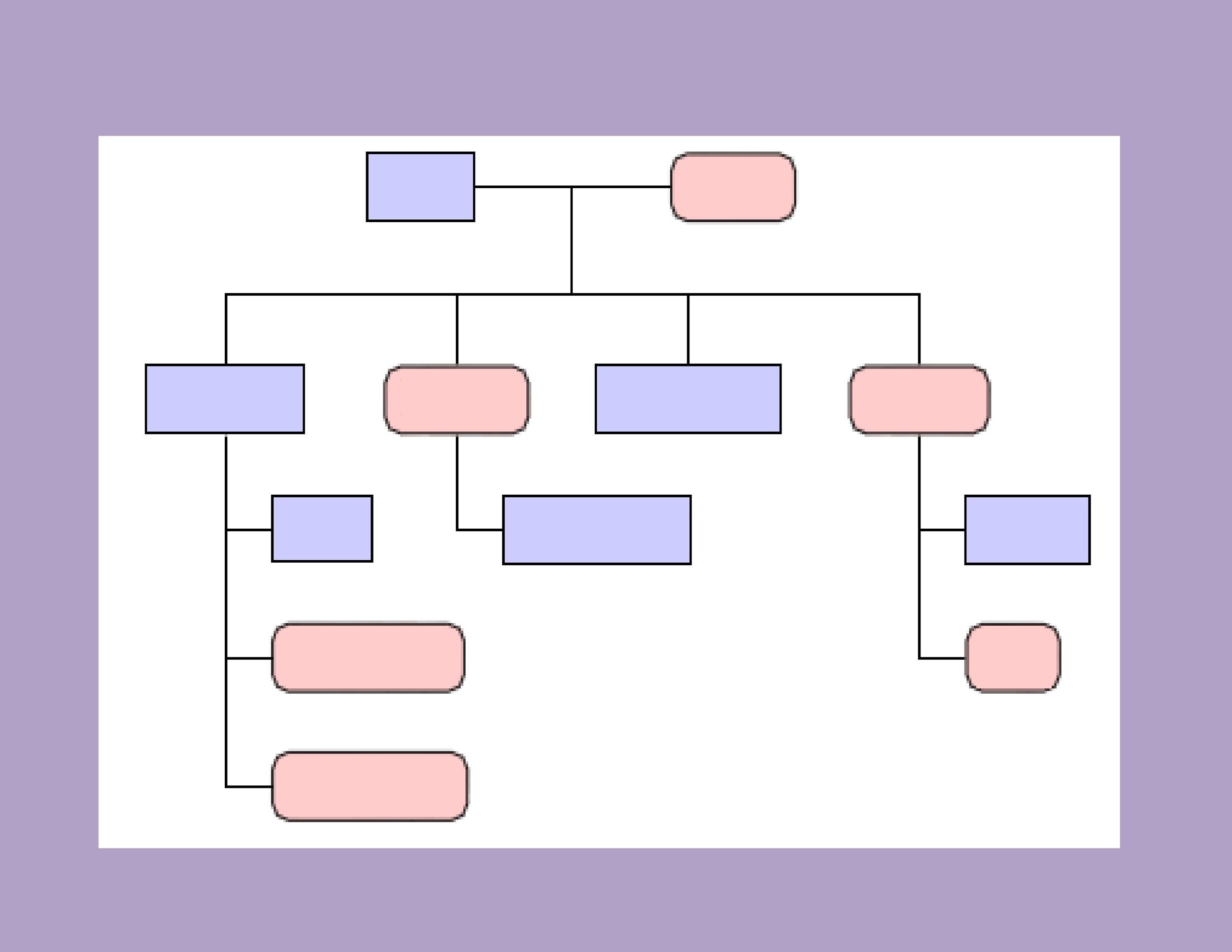 30 Free Genogram Templates & Symbols ᐅ TemplateLab