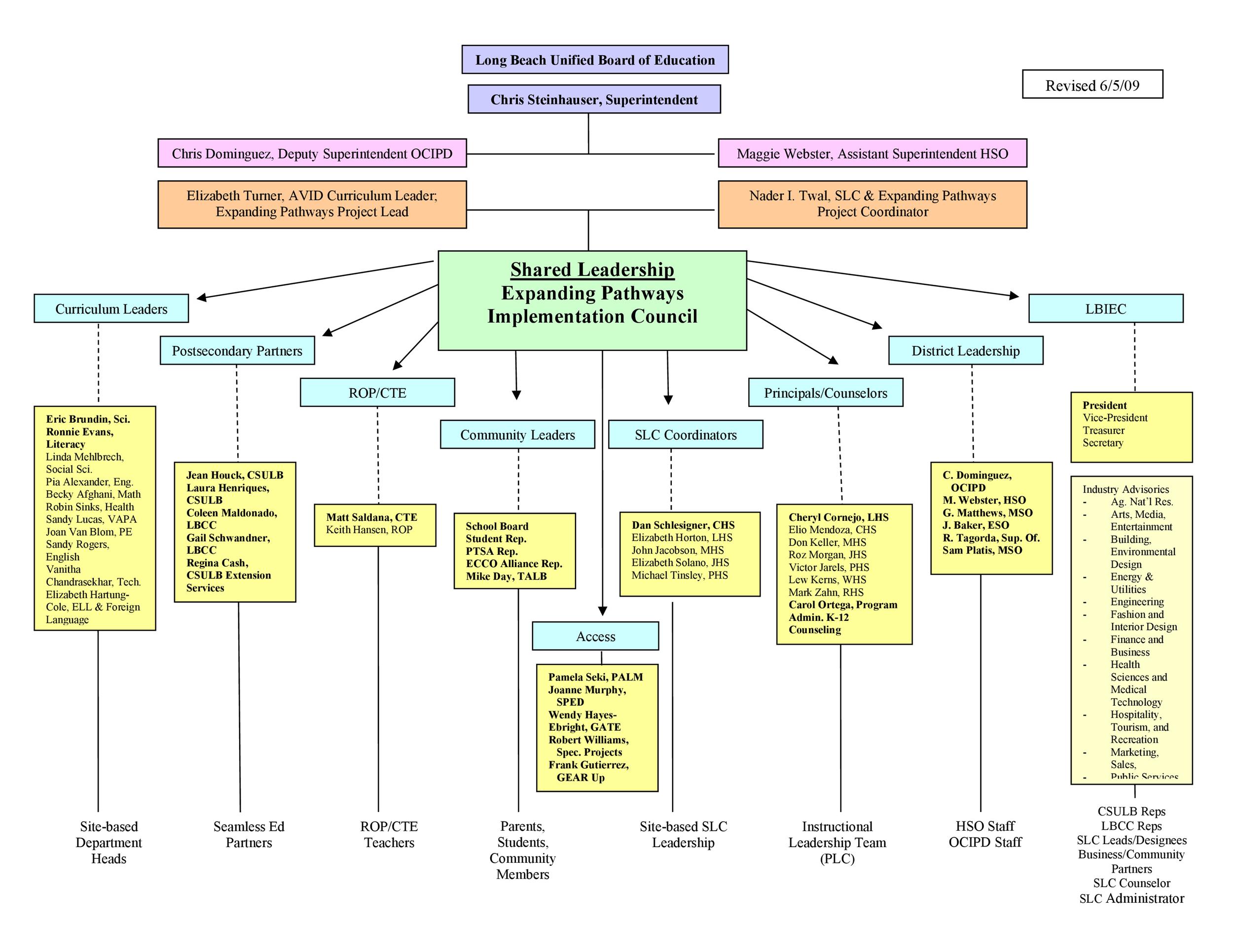 41 Organizational Chart Templates (Word, Excel, PowerPoint, PSD)