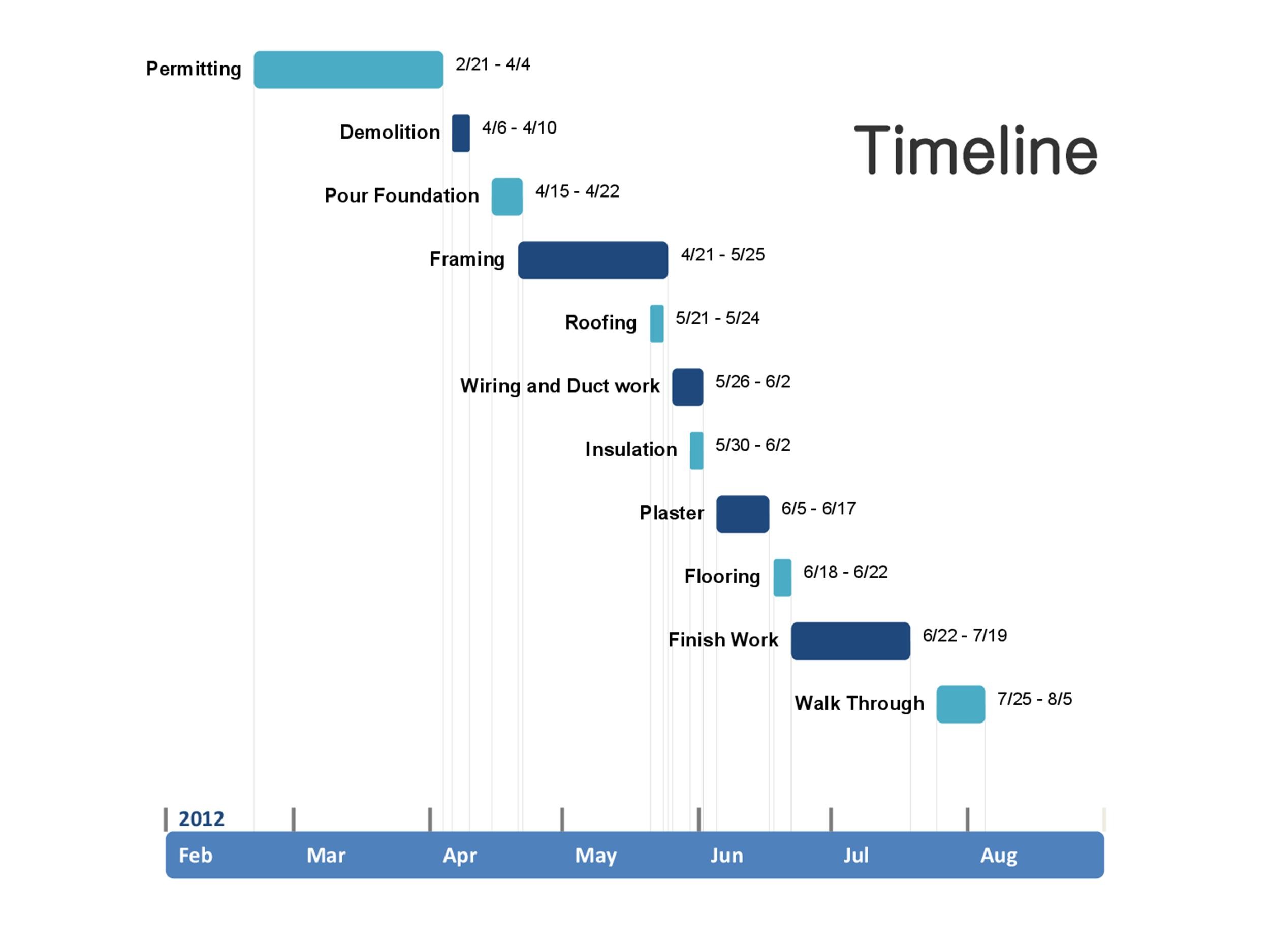 30+ Timeline Templates (Excel, Power Point, Word) ᐅ TemplateLab