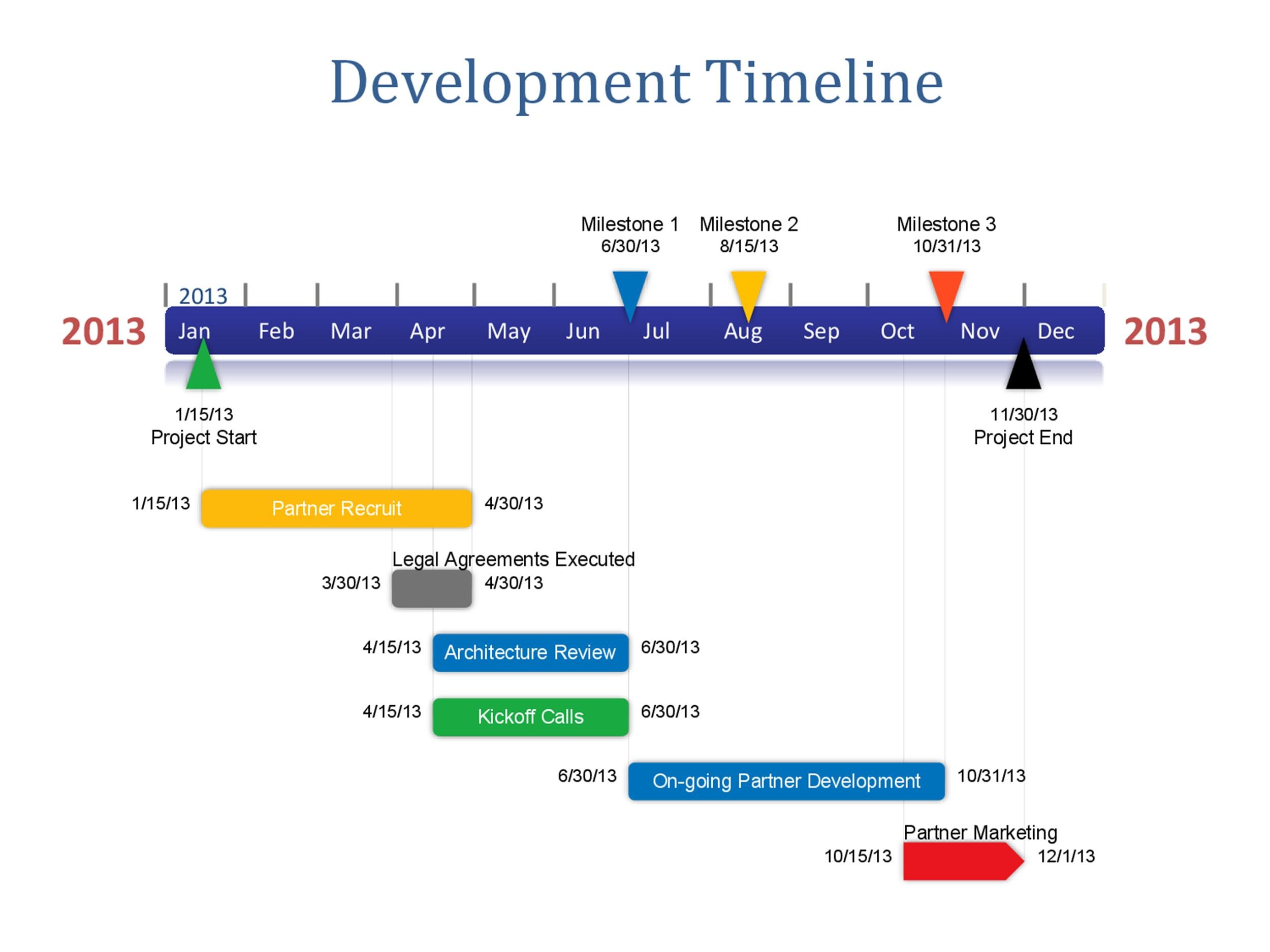 30+ Timeline Templates (Excel, Power Point, Word) ᐅ TemplateLab