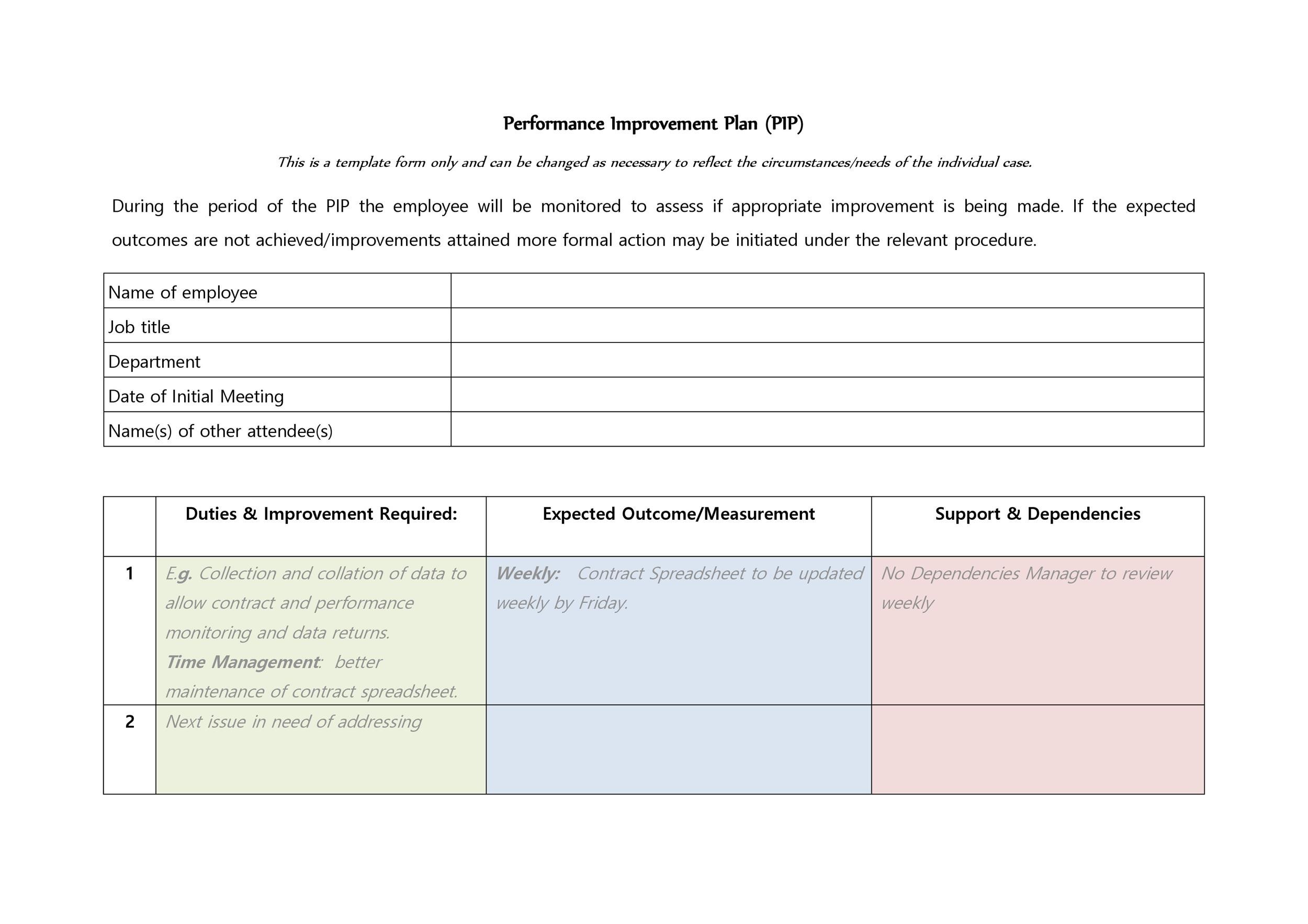 40+ Performance Improvement Plan Templates & Examples