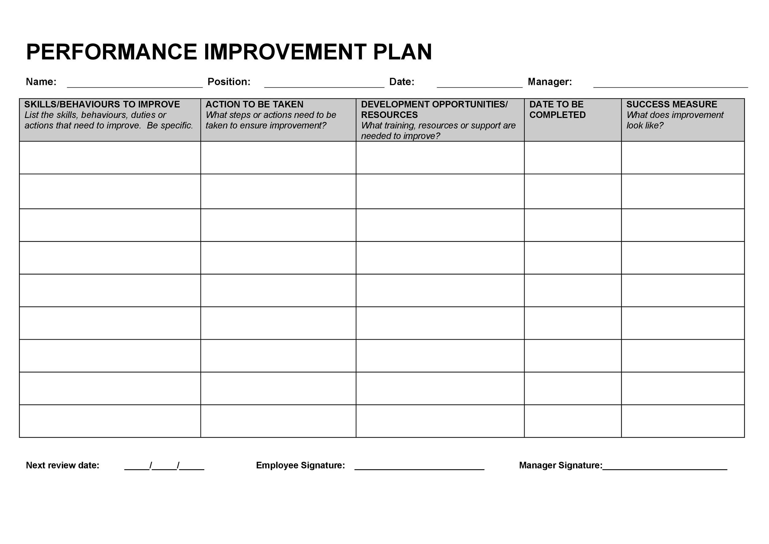 40+ Performance Improvement Plan Templates & Examples