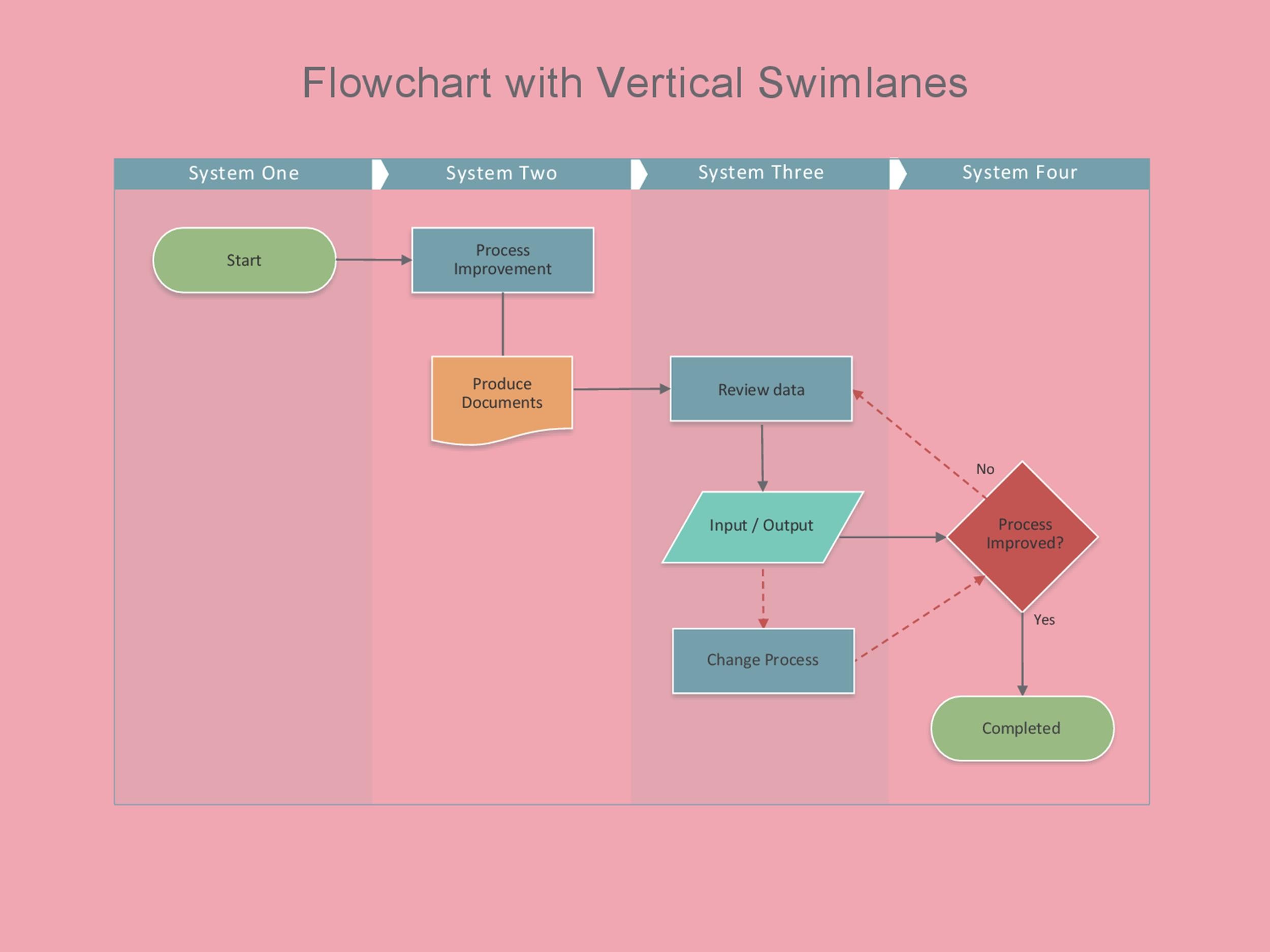 41 Fantastic Flow Chart Templates [Word, Excel, Power Point]