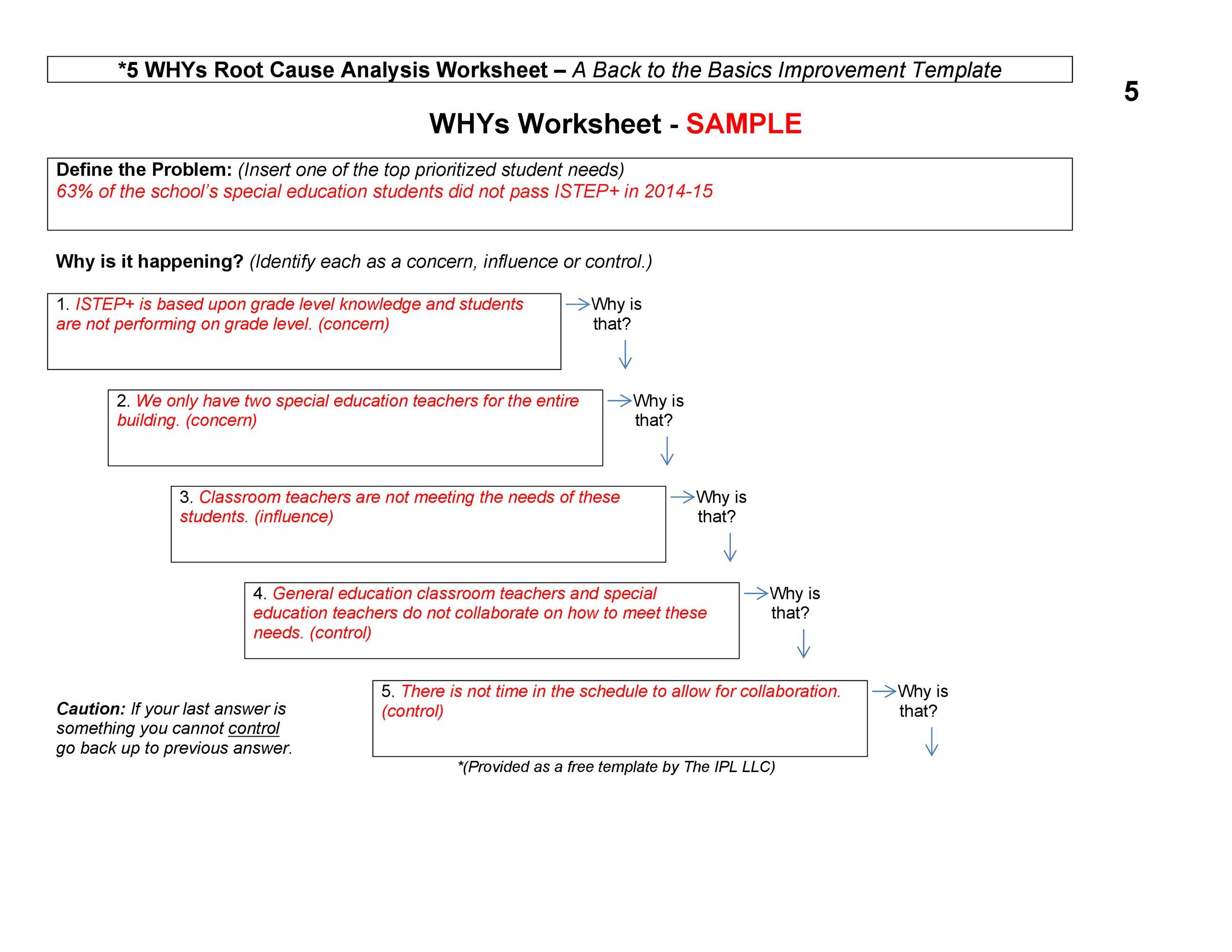 40+ Effective Root Cause Analysis Templates, Forms & Examples
