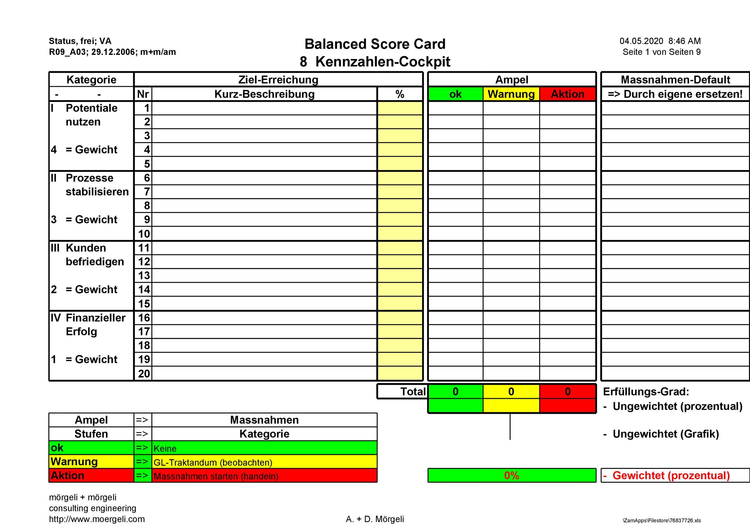 31 Professional Balanced Scorecard Examples & Templates