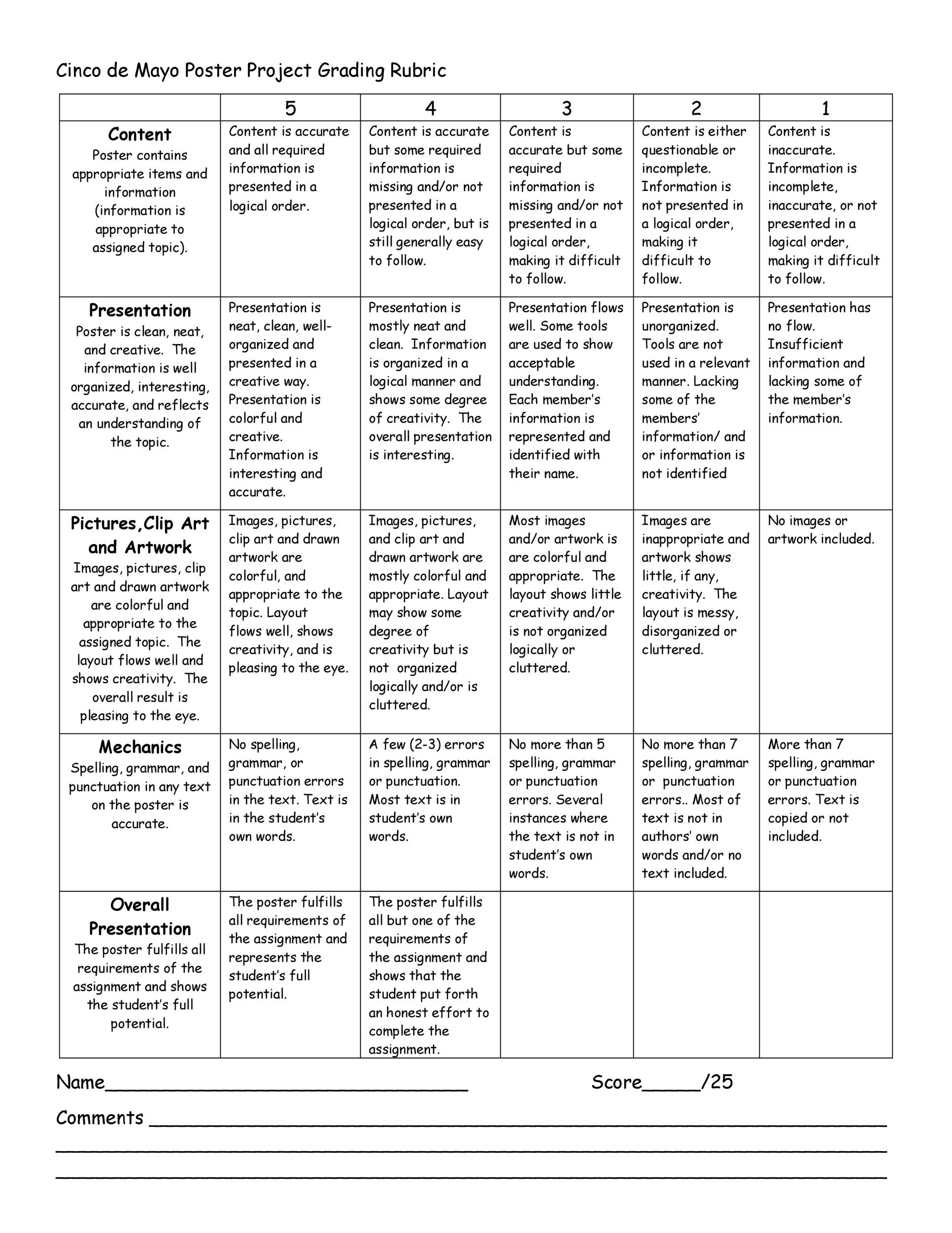 46 Editable Rubric Templates (Word Format) ᐅ TemplateLab