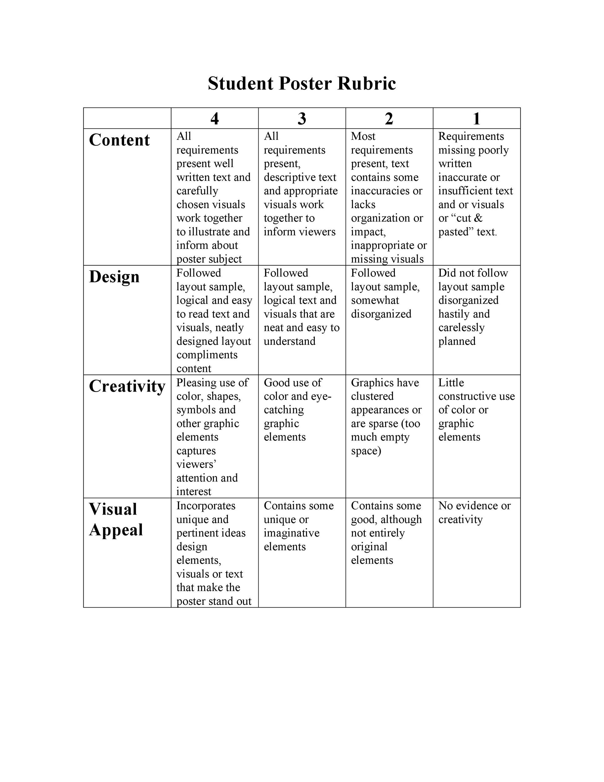 46 Editable Rubric Templates (Word Format) ᐅ TemplateLab