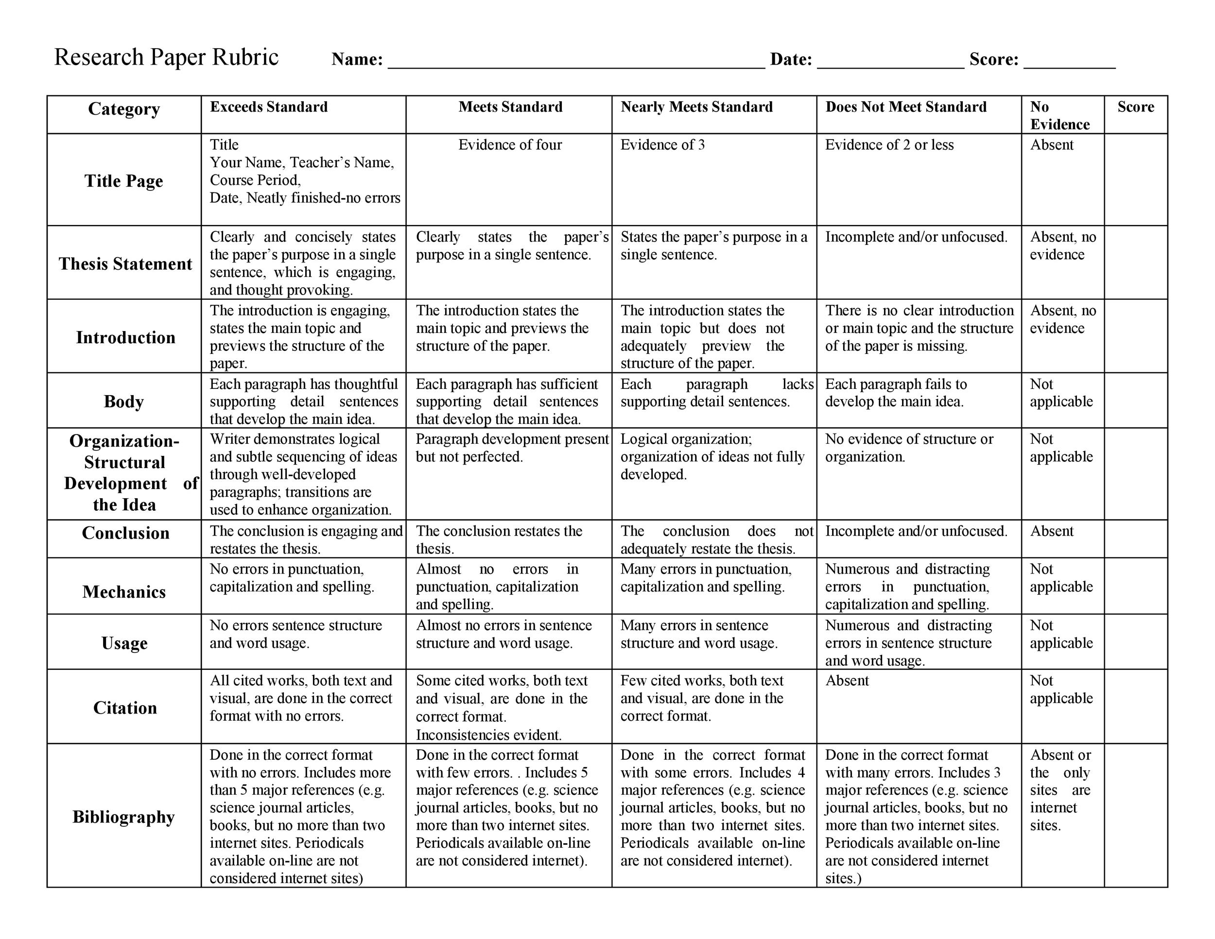 46 Editable Rubric Templates (Word Format) ᐅ TemplateLab
