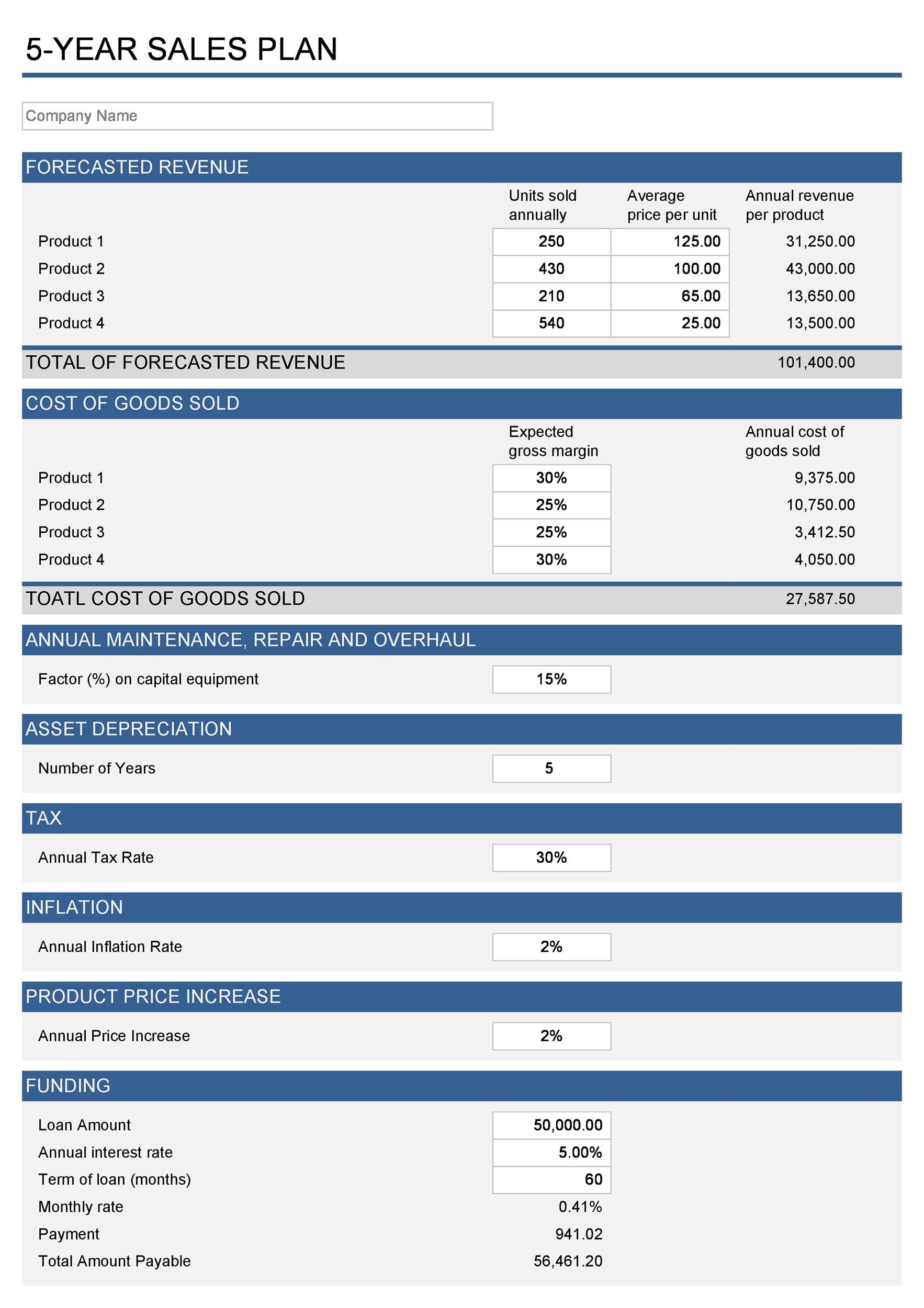 32 Sales Plan & Sales Strategy Templates [Word & Excel]