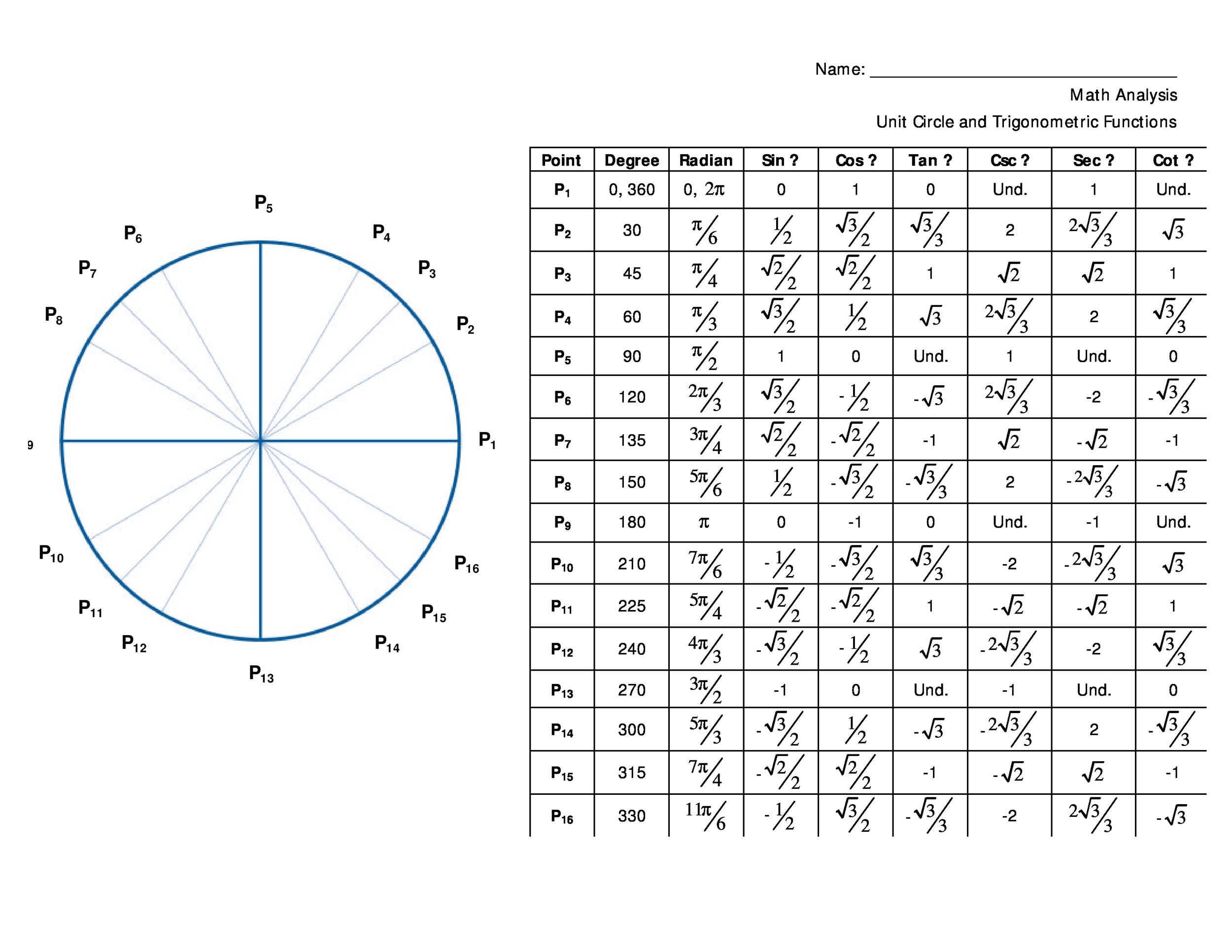 42 Printable Unit Circle Charts & Diagrams (Sin, Cos, Tan, Cot etc)