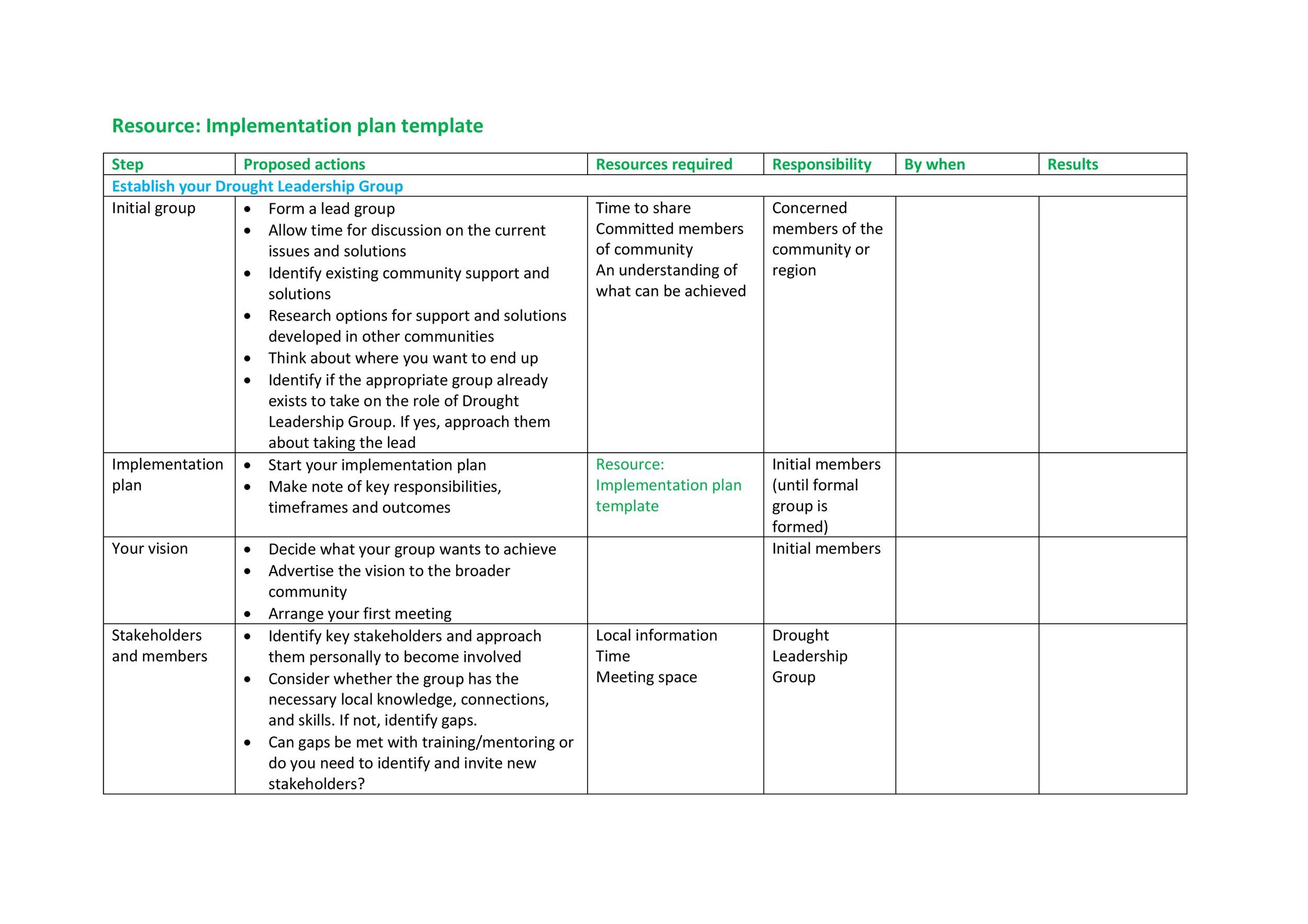 43 StepbyStep Implementation Plan Templates ᐅ TemplateLab