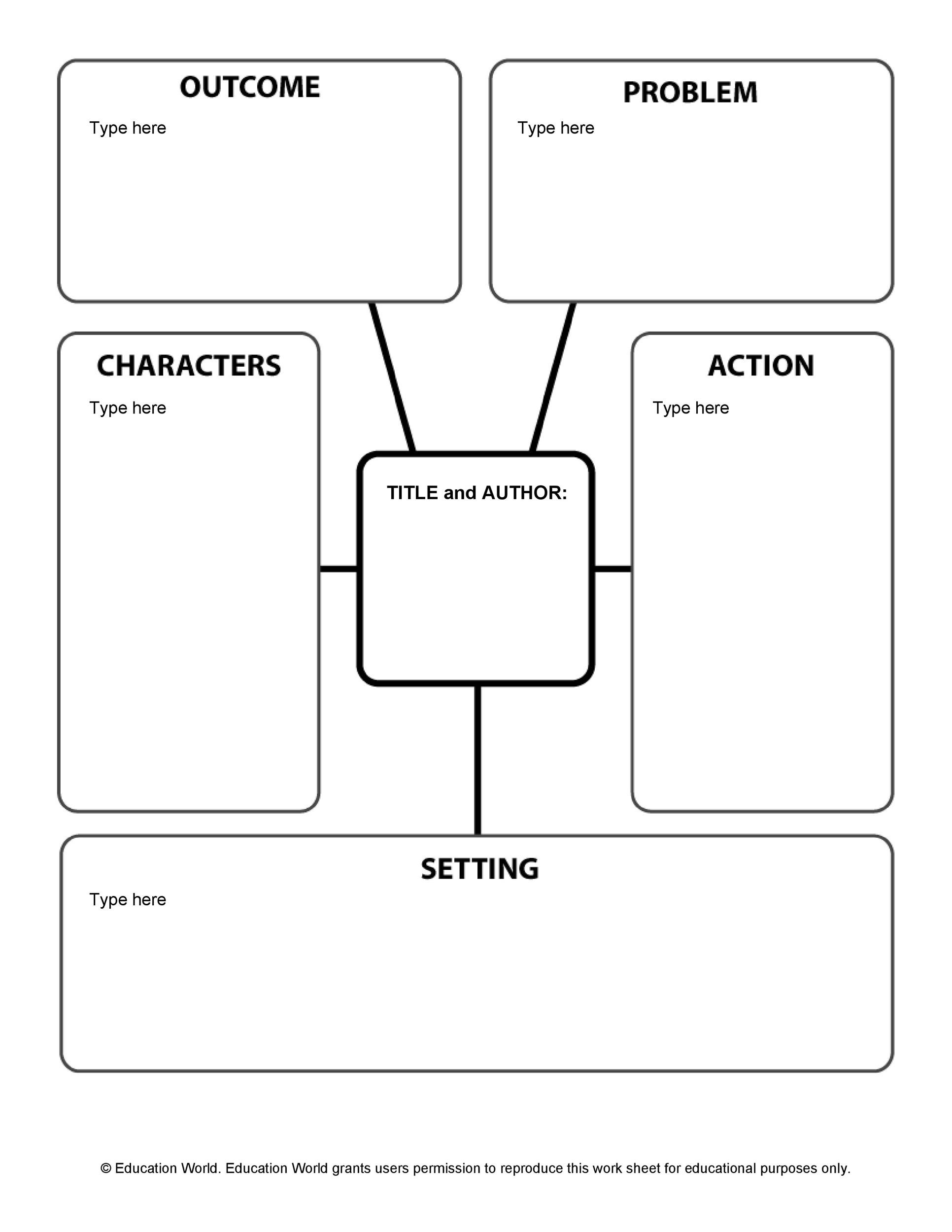 41 Free & Printable Story Map Templates [PDF / Word] ᐅ TemplateLab