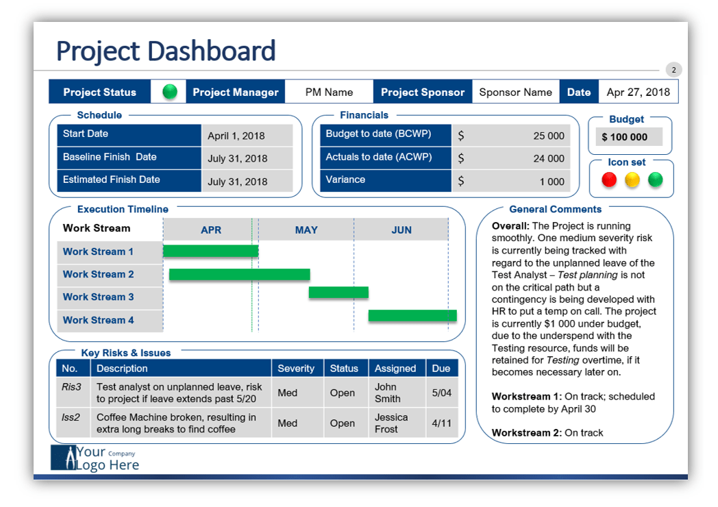 3 Smart Monthly Report Templates: How to Write and.