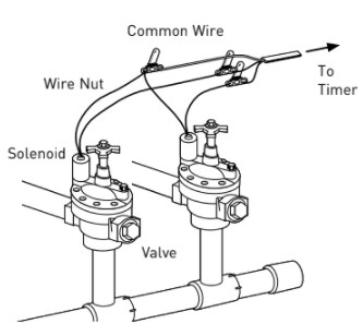 Orbit Sprinkler System Wiring Diagram » Wiring Diagram
