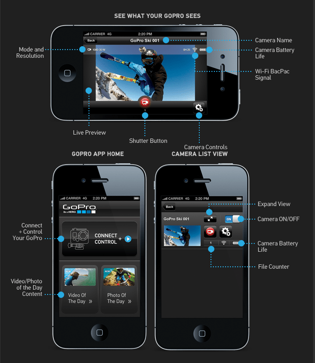 GoPro App available (finally) The Gadgeteer